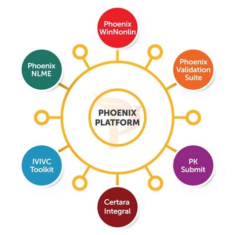  Download Phoenix (PK/PD)